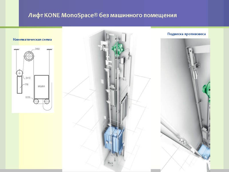 Лифт KONE MonoSpace® без машинного помещения Кинематическая схема Подвеска противовеса